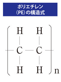 ポリエチレン（ＰＥ）の構造式